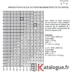 Paumelle à clamer 2 branches